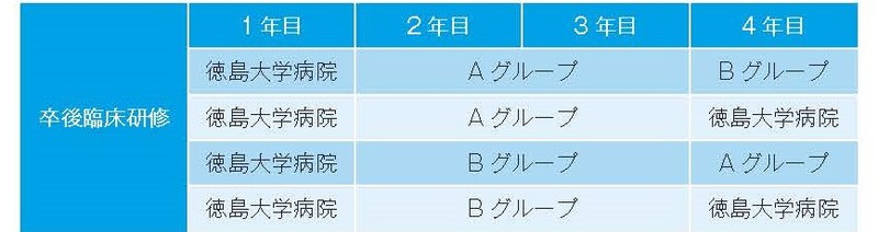 徳島大学医学部　耳鼻咽喉科・頭頸部外科専門研修プログラム